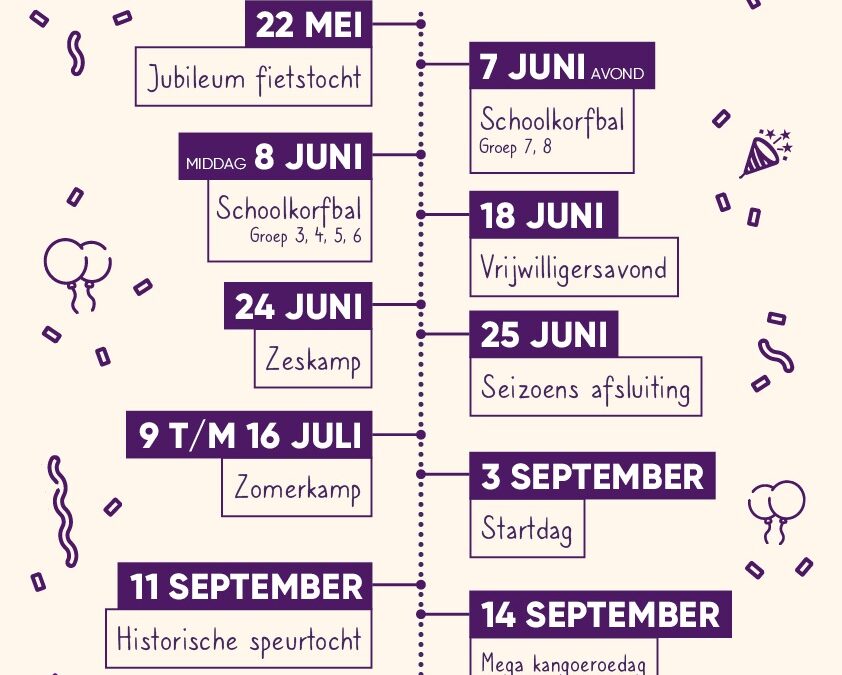 Save the (jubileum) dates!